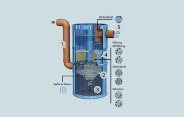 McDonald's in 82140 Olching McDonald's in 82140 Olching