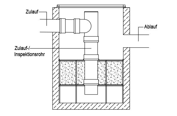 PK/ AdsorpCore DN 1500 Schwermetallfilter - Schnittzeichnung Adsorberschacht