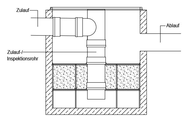PK/ AdsorpCore DN 2000 Schwermetallfilter - Schnittzeichnung Adsorberschacht