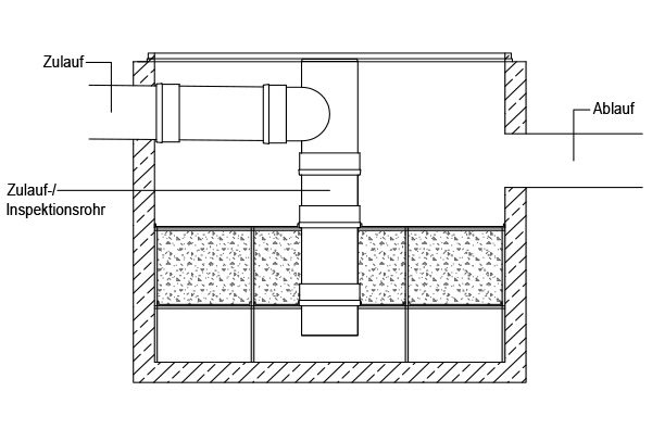 PK/ AdsorpCore DN 2500 Schwermetallfilter - Schnittzeichnung Adsorberschacht