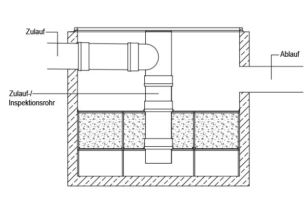 PK/ AdsorpCore Schwermetallfilter Regenwasser - Schnittansicht des Adsorberschachts