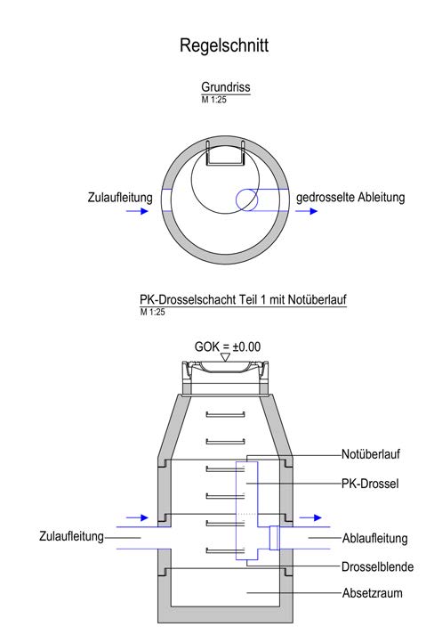 PK/ Drosselschacht Teil 1 – Regelschnitt mit Notüberlauf (M 1:25)